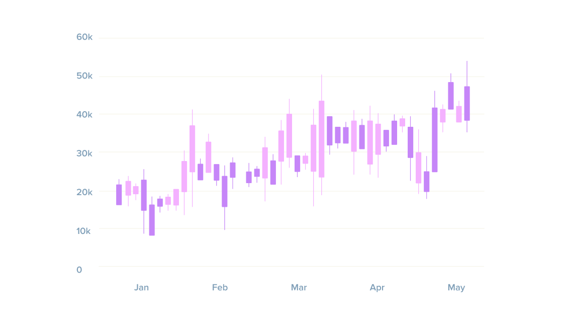 graph_1